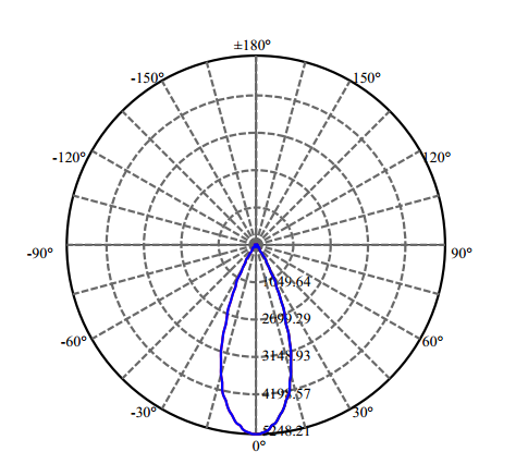 Nata Lighting Company Limited - High Efficiency Reflector